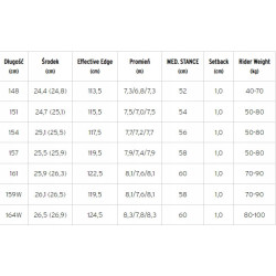 Zestaw snowboardowy Head True 2.0 Black +Head Nx One