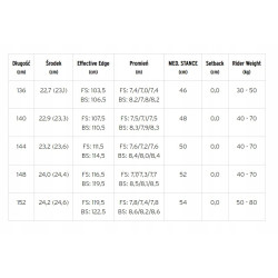 Deska snowboardowa Head Everything LYT + gratis