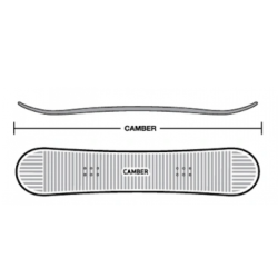 Deska  snowboardowa Head True 2.0 Black