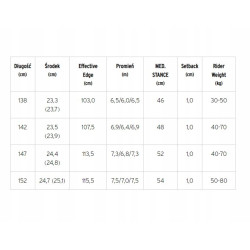 Deska snowboardowa Head Pride 2.0 Camba Aurora + gratis