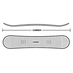 Zestaw snowboardowy Head True 2.0 Ice + Head Nx One + gratis