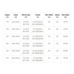 Deska snowboardowa Head Anything Hybrid LYT 2026 + gratis