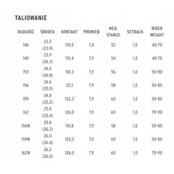 Zestaw snowboardowy Head Daymaker Hybrid 2026 + Head Nx One + gratis