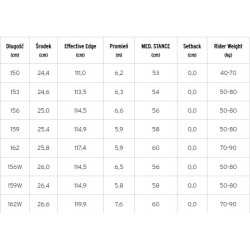 Zestaw snowboardowy Head Rush White Wide + Head Nx One + gratis