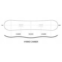 Zestaw  snowboardowy Head Anything Hybrid LYT + Head NX One + gratis