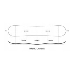 Deska snowboardowa Head Powerhouse + gratis