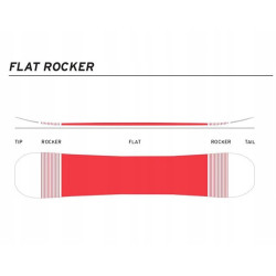 Zestaw snowboardowy Head Stella White + Head NX Fay + gratis